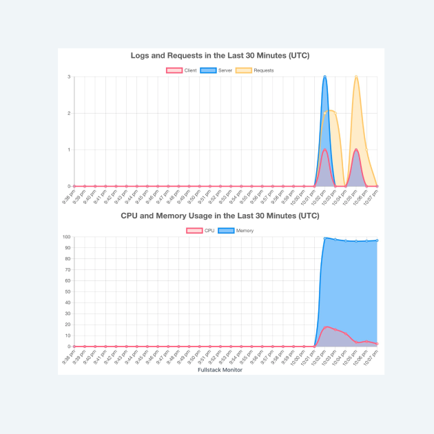 Fullstack Monitor - Analytics